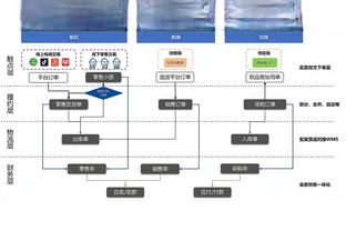 邓罗下起三分雨！斯波：他具备得分爆发力 只要进一球就能连成串